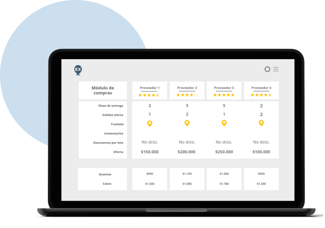 Sourcing Compradores - Wherex 2025