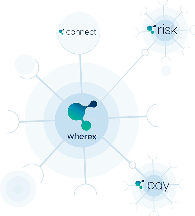 El Ecosistema del Abastecimiento Conectado de Wherex