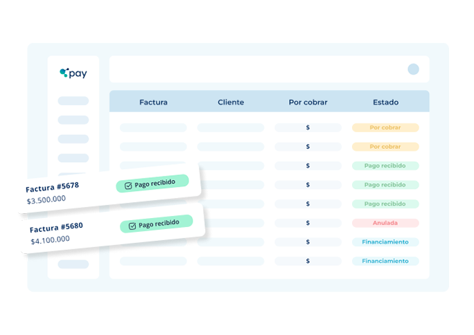 Wherex para Compliance